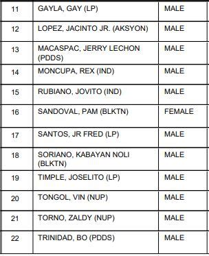 jueteng result today near dinalupihan bataan|2022 ELECTION RESULTS: Dinalupihan, Bataan .